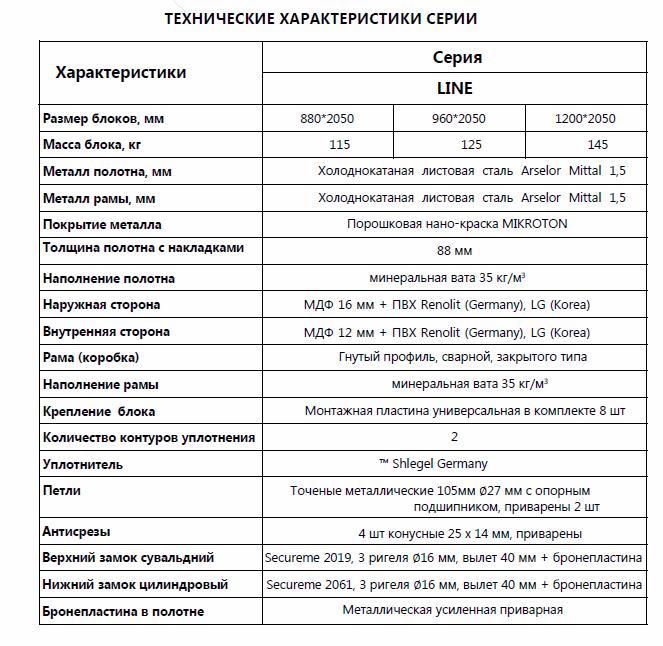 характеристики